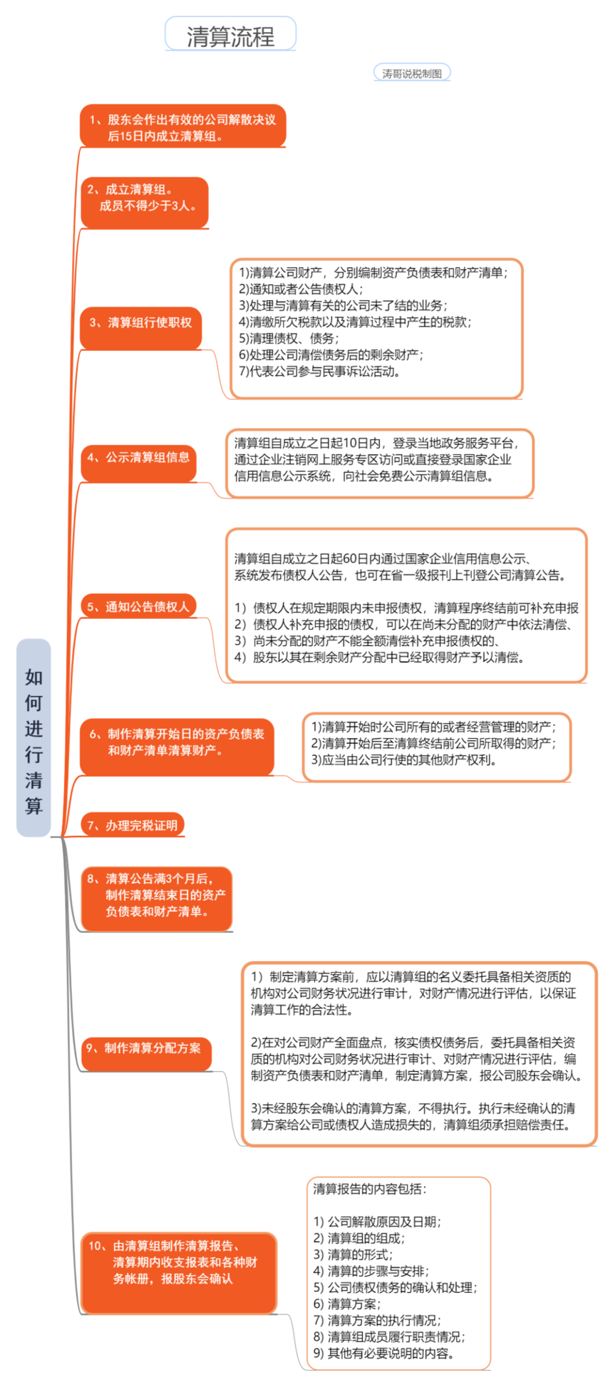 济宁公司注销代办费用,济宁注销公司,济宁公司简易注销怎么办